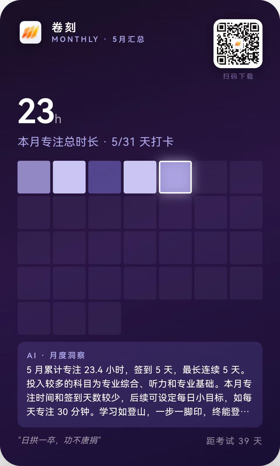 每月洞察 — 5 月累计 23h · AI 月度洞察
